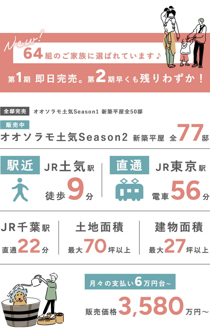 オオソラモ土気の特徴