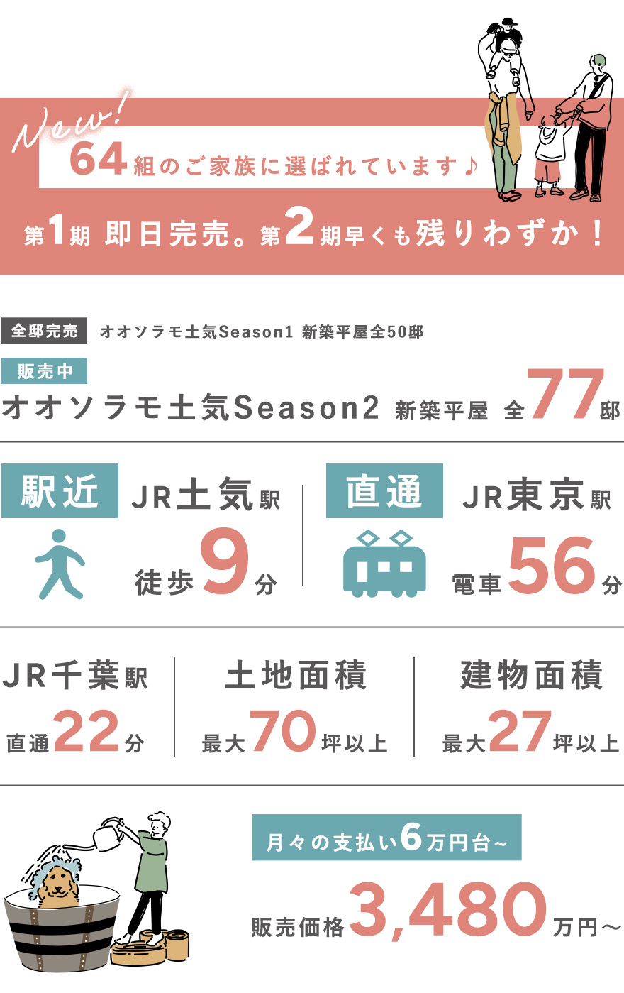 オオソラモ土気の特徴
