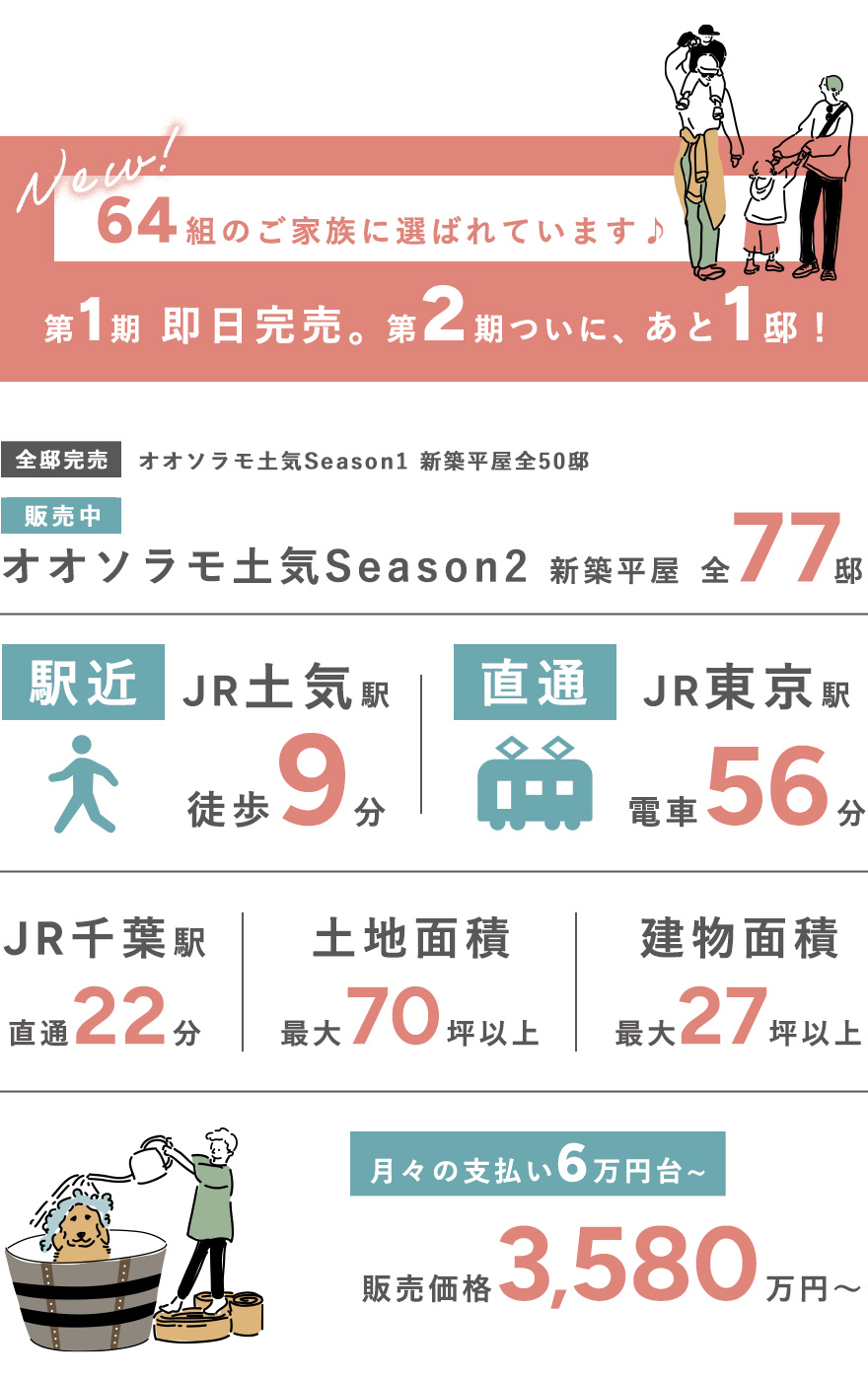 オオソラモ土気の特徴
