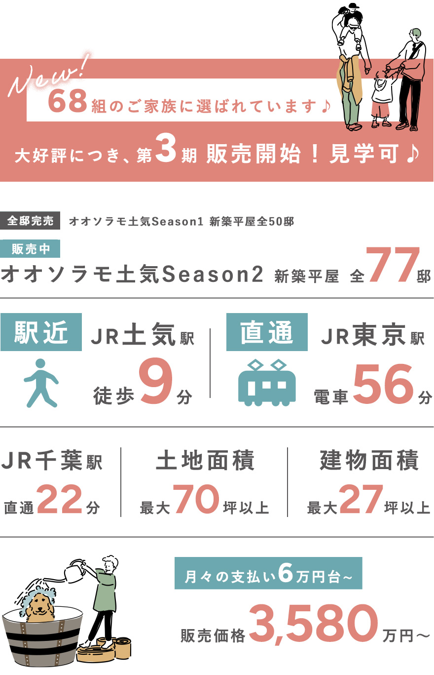 オオソラモ土気の特徴