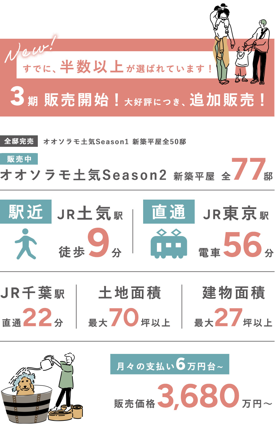 オオソラモ土気の特徴