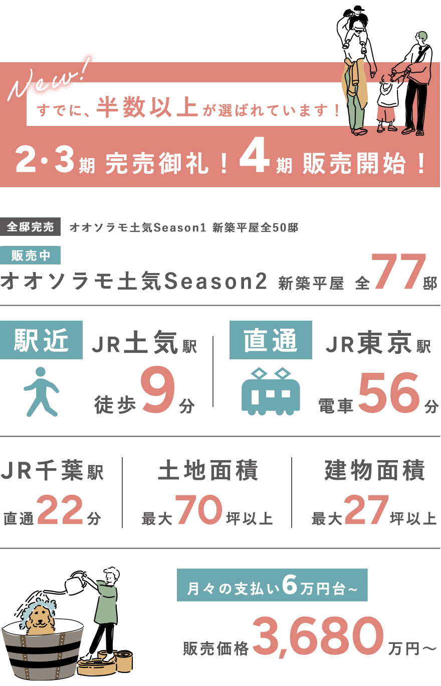 オオソラモ土気の特徴