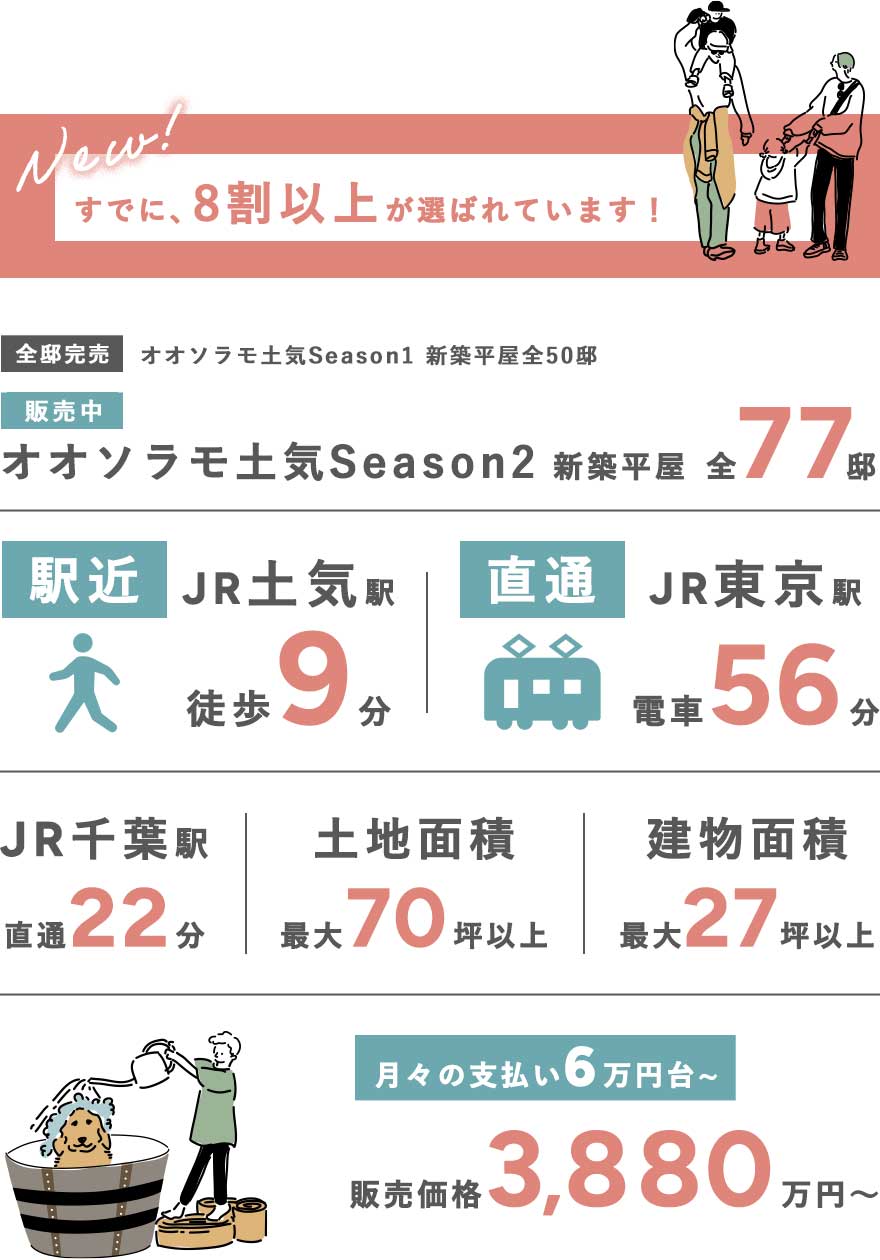 オオソラモ土気の特徴