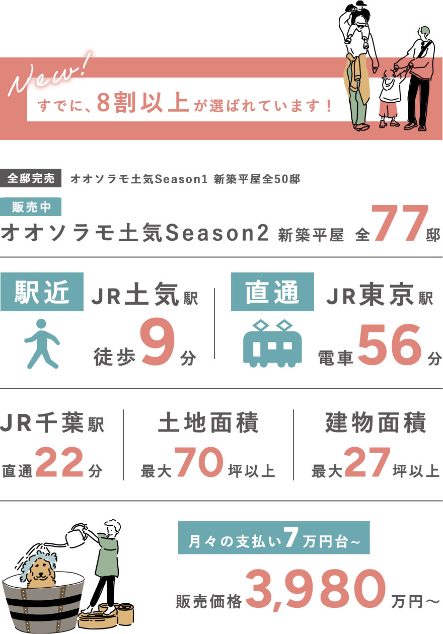 オオソラモ土気の特徴