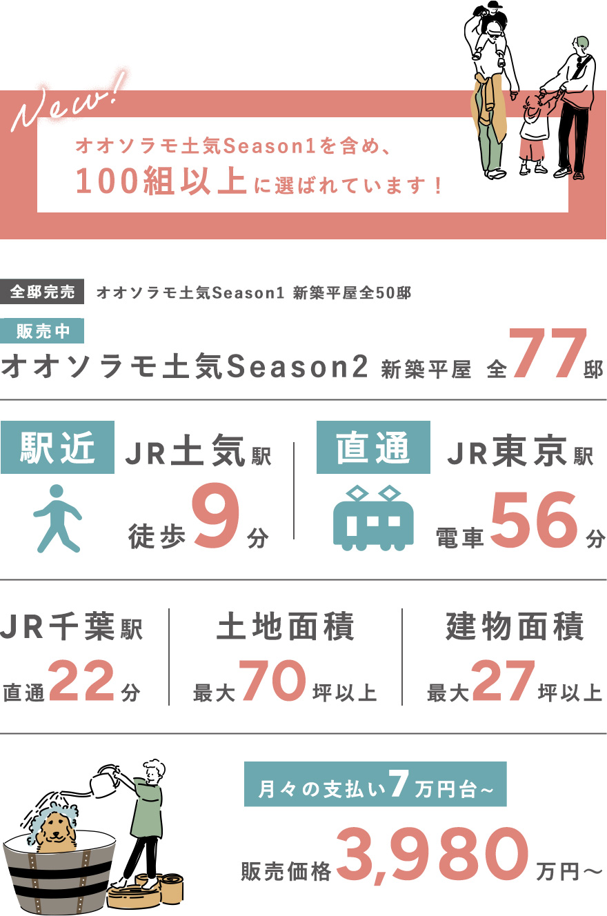 オオソラモ土気の特徴