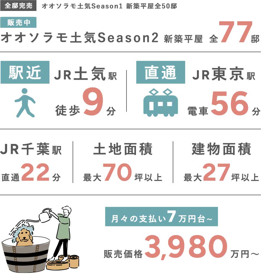 オオソラモ土気の特徴