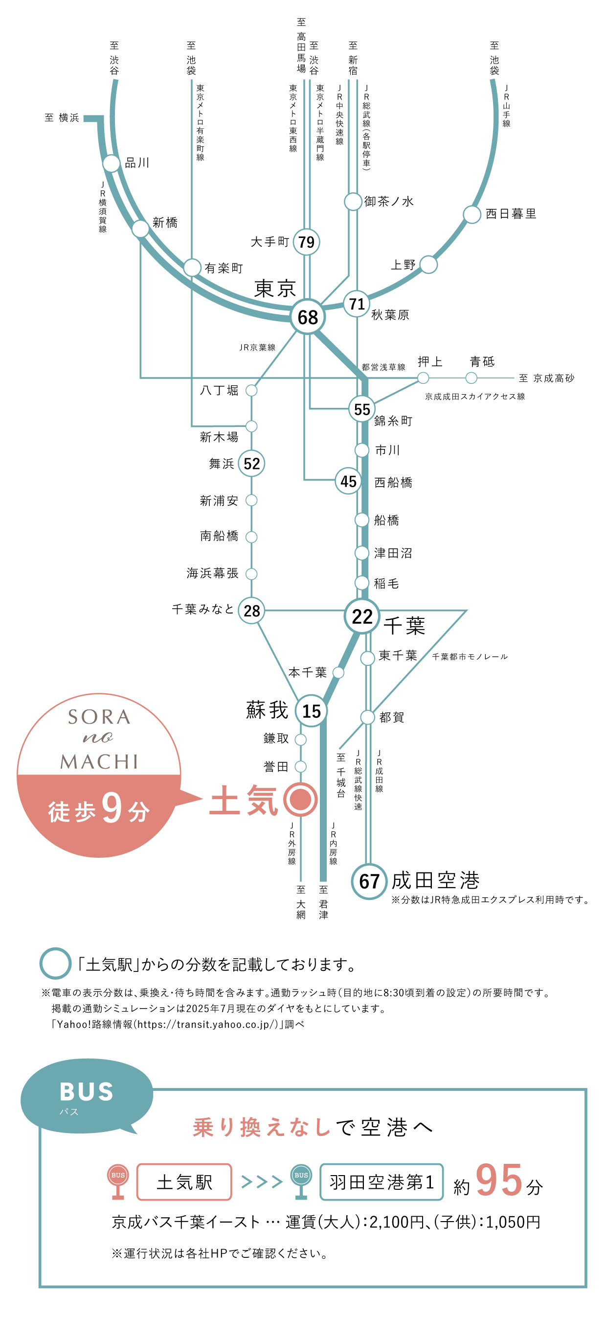 アクセスマップ